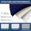 image:imageSmiry Chenille Bath Rug and Mats Set of 3 Non Slip Absorbent Shaggy Bath Rug for Tub Shower and Bath Room UShaped 24 x2030x 20UShaped 24 x20 Navy Blue